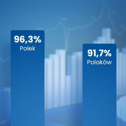 Koral z najbardziej rozpoznawalnymi markami lodów w Polsce